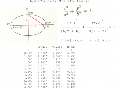 gravity-assist-all-motorvehicles.png